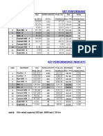 KPI Dashboard for Cement Plant Performance