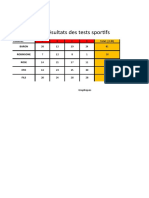 Pratique Excel 1