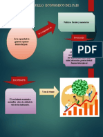 Desarrollo Economico