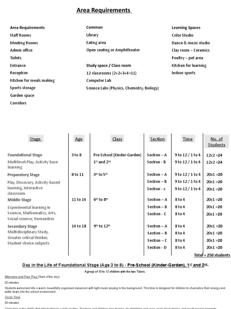Area Requirements Common Learning Spaces PDF Classroom Learning