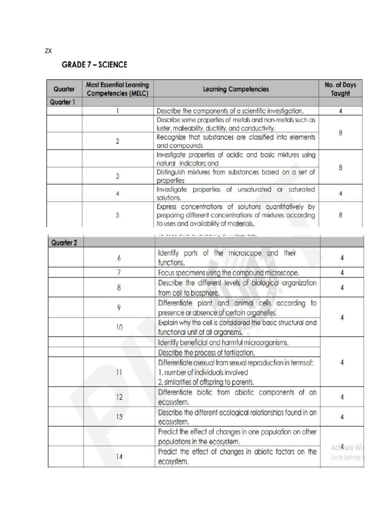 Melc Science 7 | PDF