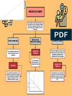 Mapa Conceptual - DIAPO