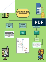 Mapa Conceptual - VIDEO 3