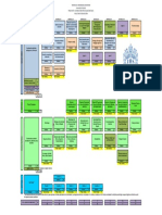 Plan de Estudios Licenciatura en Educación Física