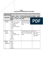 anexoIII - Lista de Ciclos y Módulos Que Puedo Impartir de Profe