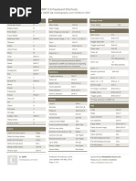 GIMP 2.8 Keyboard Shortcuts: by Via