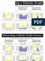 Interpreting a climate graph