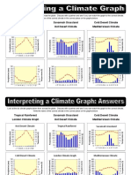 Interpreting A Climate Graph