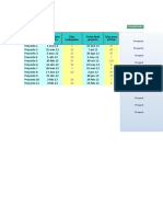 Dashboard para La Gestión de Proyectos en Excel