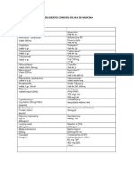 Medicamentos Comunes en Sala de Medicina