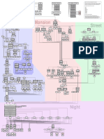 Kagetsu Tohya Flowchart PDF - Compress