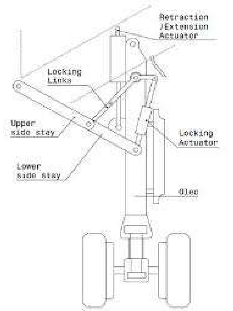Aircraft Landing Gear Design & Development PDF