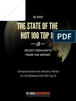 Highlights State of The Hot 100 Q1 2021