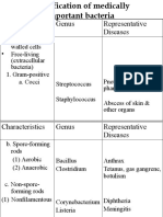 Empiric Microbial Therapy