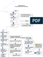 Diagrama de Flujo Corregido