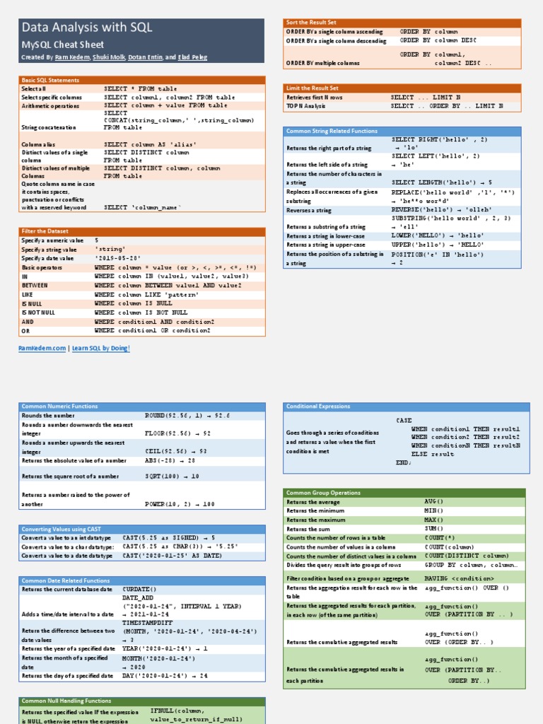 MySQL Cheat Sheet | PDF