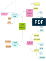 Peta Konsep Modul 6