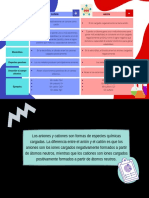 Cuadro Comparativo de Análisis Cualitativo de Diferenciación de Cationes y Aniones.