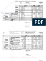 PEMETAAN KOMPETENSI DASAR PENGETAHUAN DAN KETRAMPILAN SEMESTER 2