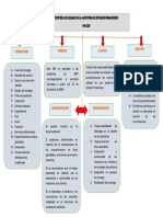 Mapa Conceptual Nia 220