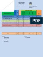 Learning Competencies Cognitive Process Dimension