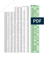 Original Data RSI Calculation