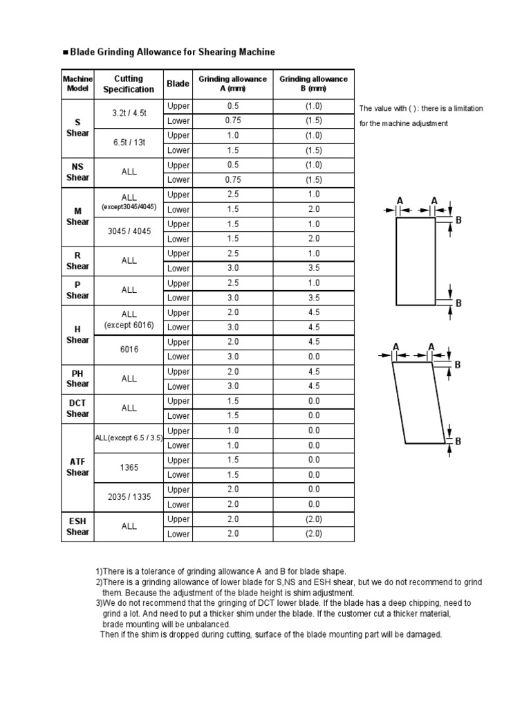 Blade Grinding Allowance For Shearing Machine PDF Grinding