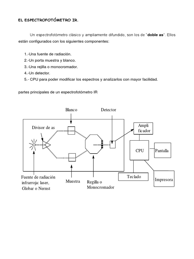 Partes de Espectrofotometro Infrarrojo | PDF | Espectroscopia ...