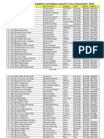 Gradation List 2018