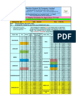 Paschim Gujarat Vij Company Limited: Power Supply Schedule For Agriculture Groups