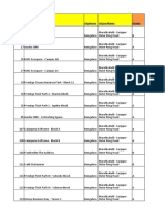 Bangalore Portal Projects - Details Cross Checking - 12th May 2021 - Kriti