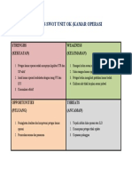 Analisis Swot Unit Ok