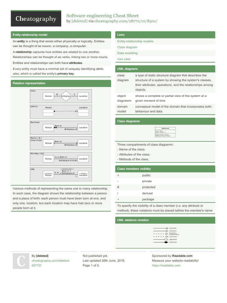 UML Class Diagram Cheat Sheet | PDF | Class (Computer Programming ...