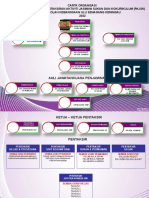 11.1 Carta Organisasi Pajsk-Segak