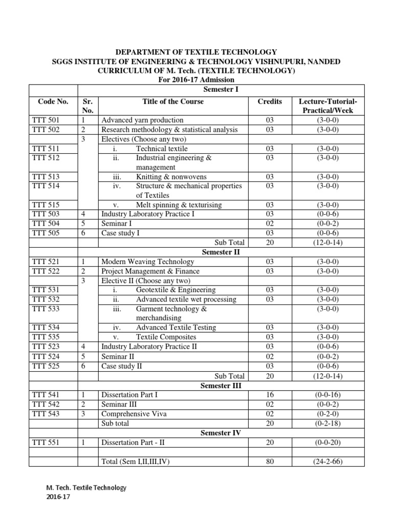 M. Tech Textile Technology Curriculum 2016-17 | PDF | Spinning ...