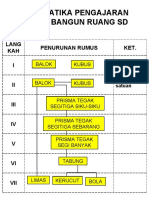 3 SISTEMATIKA PENGAJARAN VOLUM BANGUN RUANG SD