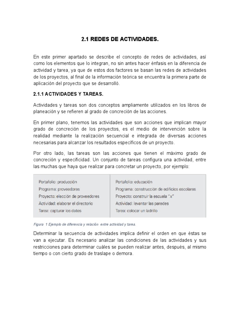 Redes de Actividades en Proyectos | PDF