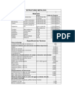 Estructuras metálicas: materiales y especificaciones