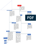 mapa conceptual