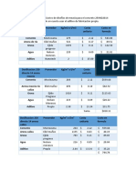 Comparativa de Costos de Diseños de Mezcla Para El Concreto 250ND2014