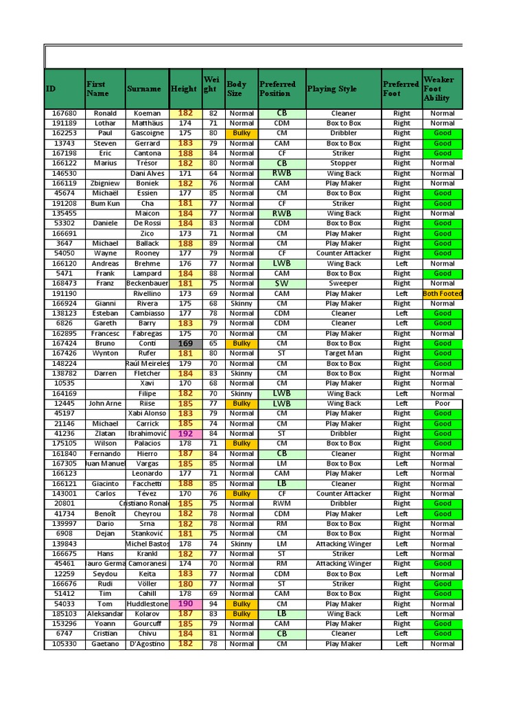 FFOL2 Players Database For Office 2003 (Winter Roster) by CTKhuyen (En ...