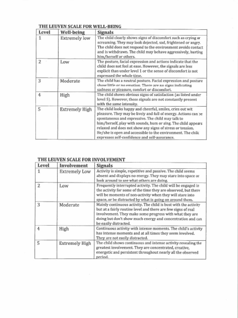 Leuven Scale | PDF