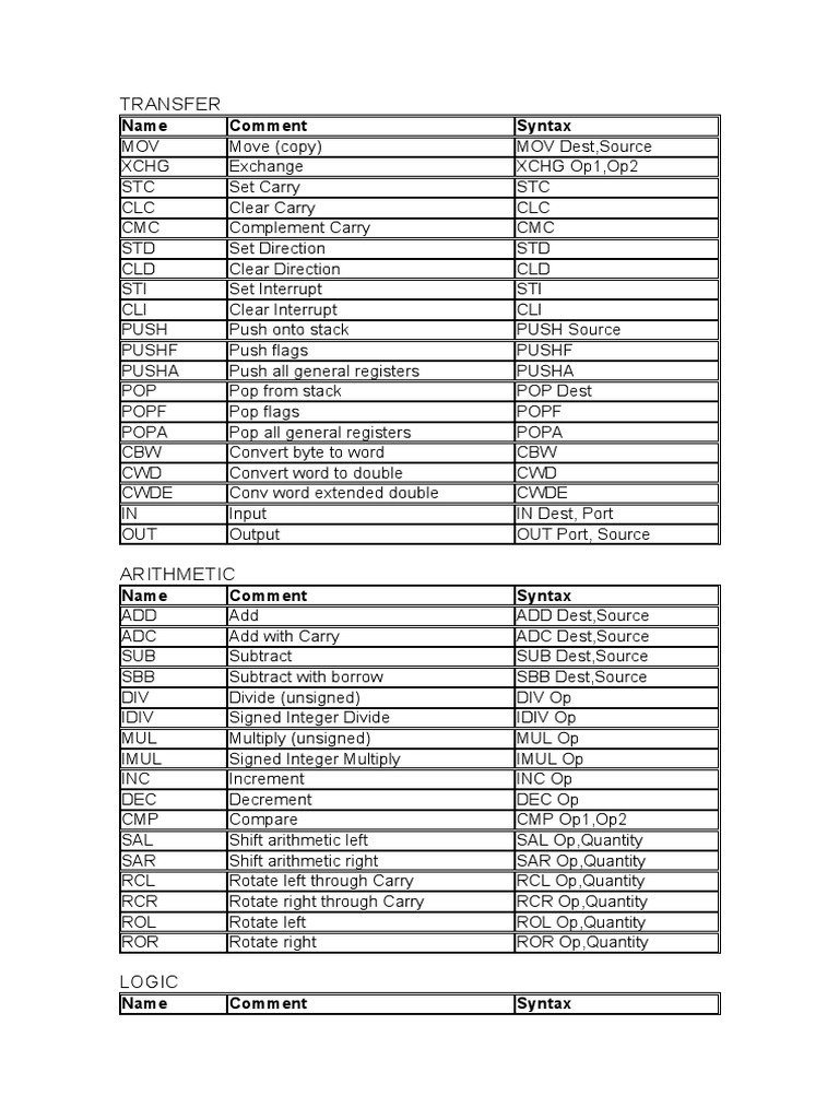 Intruções em Assembly | PDF | Mathematical Notation | Computer Programming