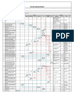 SOP Usul Kenaikan Pangkat