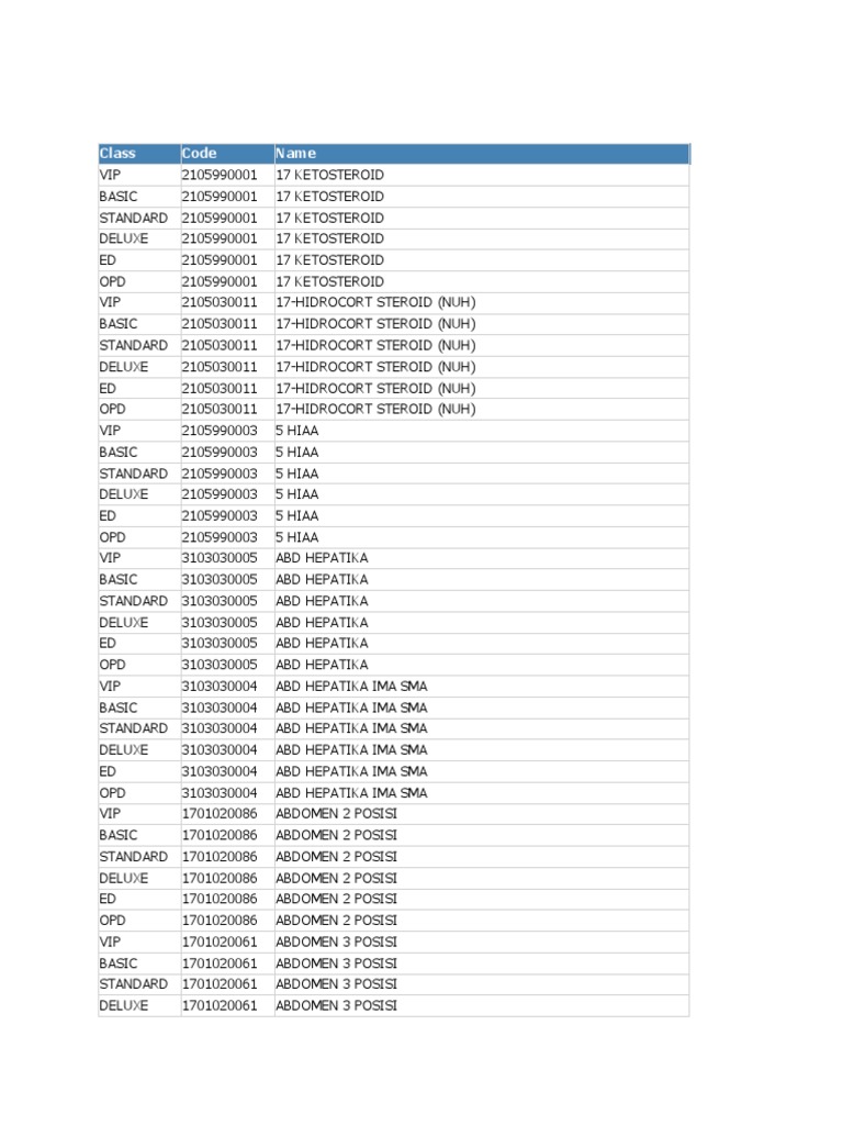 Laboratory Test Codes and Descriptions PDF Serology Immune System