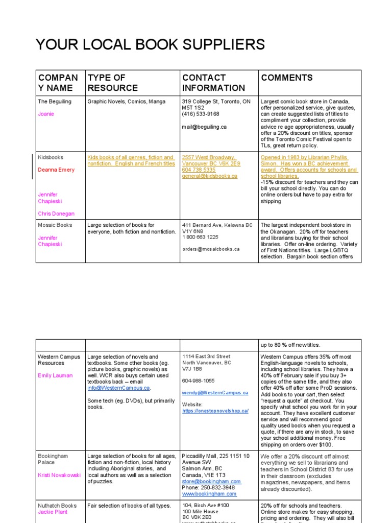 Local Online Book Suppliers Guide | PDF | Books | Libraries