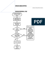 Material Quality Control Flowchart