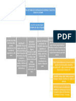 BIBLIOMETRÍA SST COLOMBIA 2008-2018