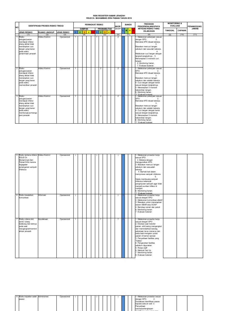 Risk Register Kamar Jenazah | PDF