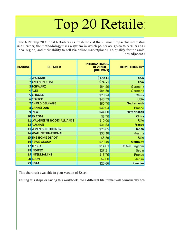 Top 20 Retailers in The World 21' Ranking Retailer Home Country